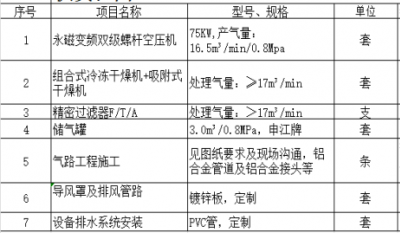 合肥918博天堂官方网站宁西路厂房1#车间空压站及气路工程项目建设招标公告